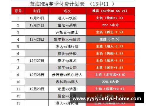 NBA篮彩分析与预测：赛事精选及实时赔率解读